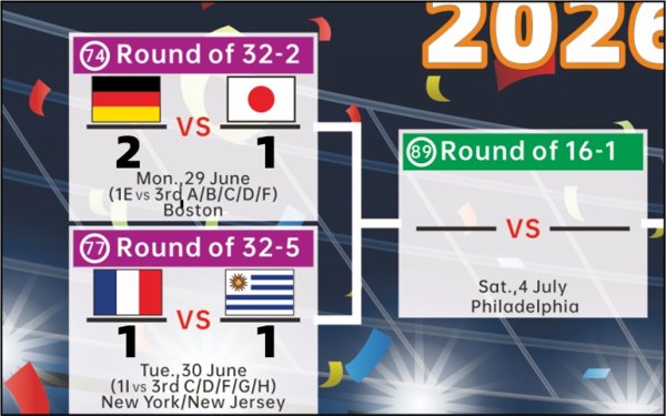 Knockout bracket poster